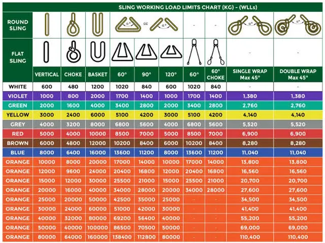 Person inspecting rigging and load limit charts